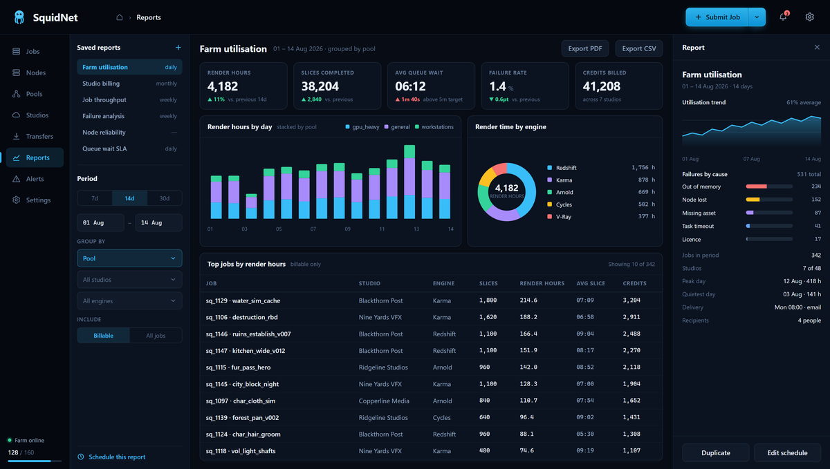 SquidNet Portal Reports design mockup. Render hours, slices completed, queue wait and failure rate, grouped by pool, studio or engine.